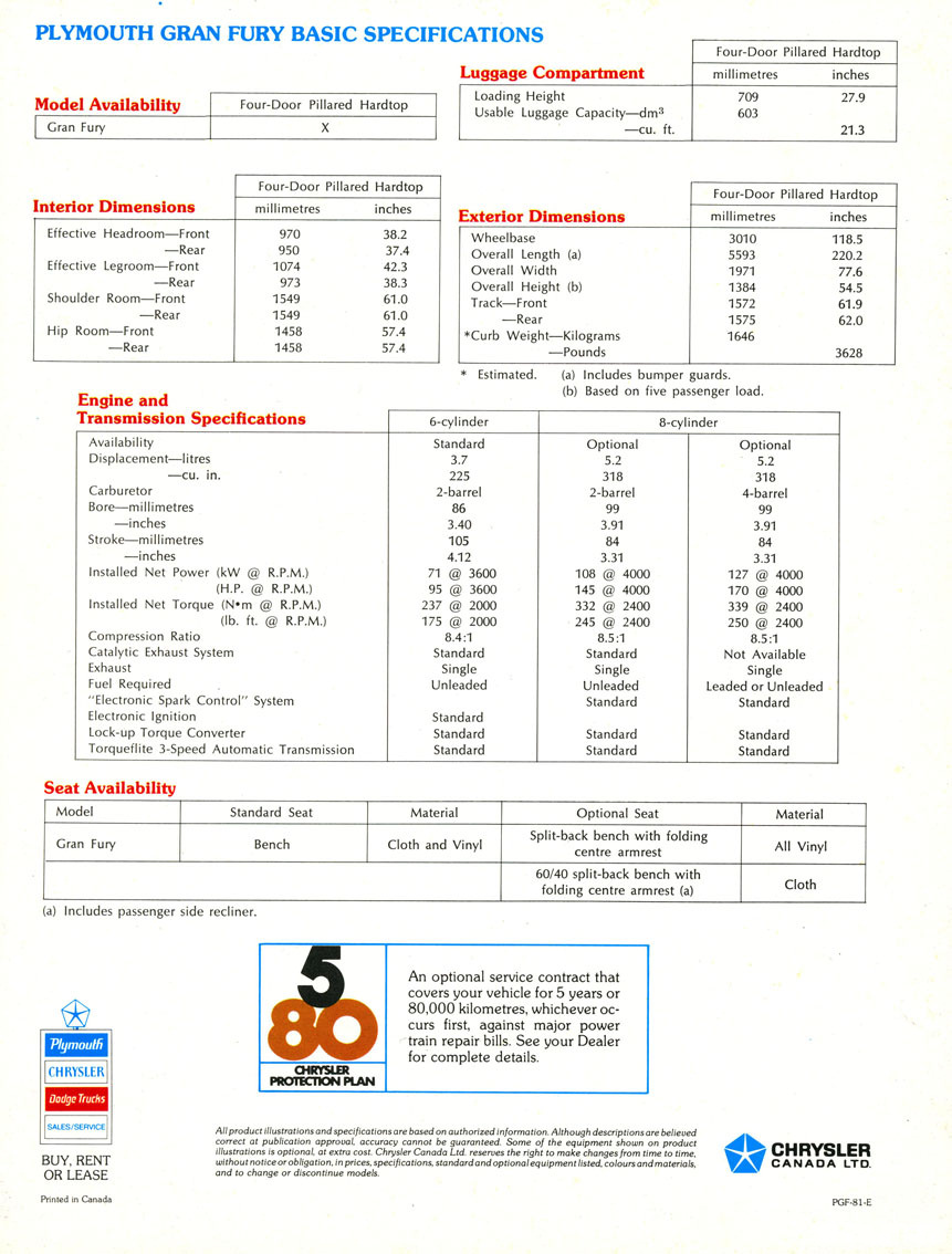 n_1981 Plymouth Gran Fury (Cdn)-04.jpg